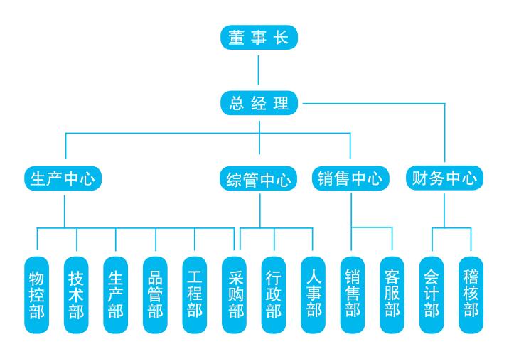 乐动网页版